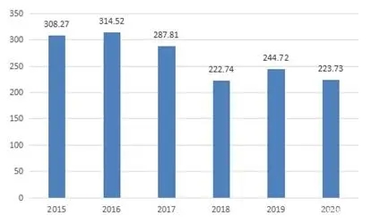 尊龙凯时人生就是搏 -- 首页官网