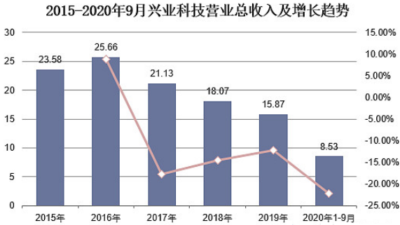 尊龙凯时人生就是搏 -- 首页官网