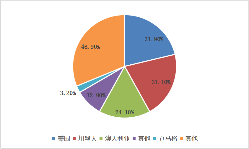 尊龙凯时人生就是搏 -- 首页官网