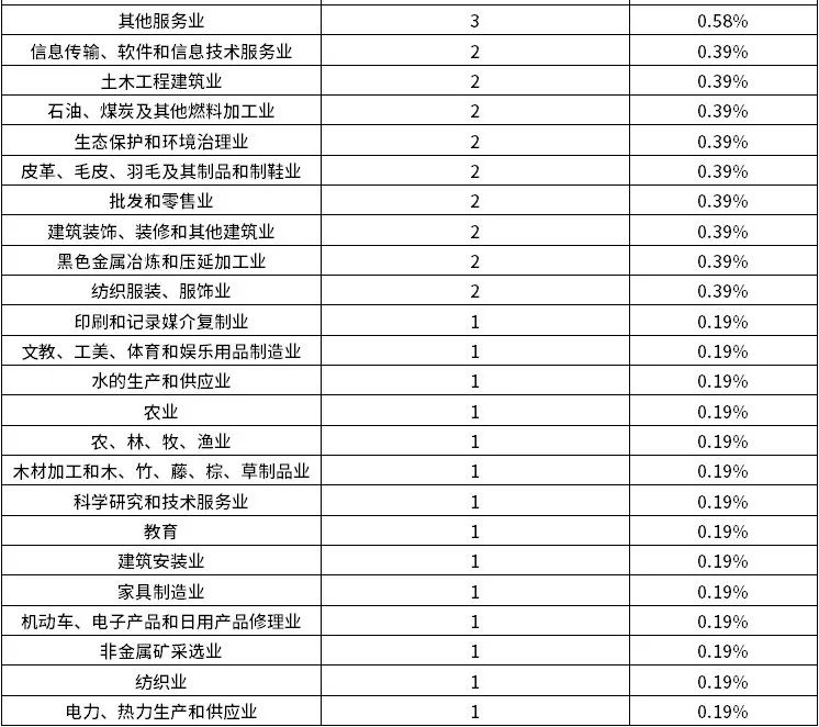 尊龙凯时人生就是搏 -- 首页官网