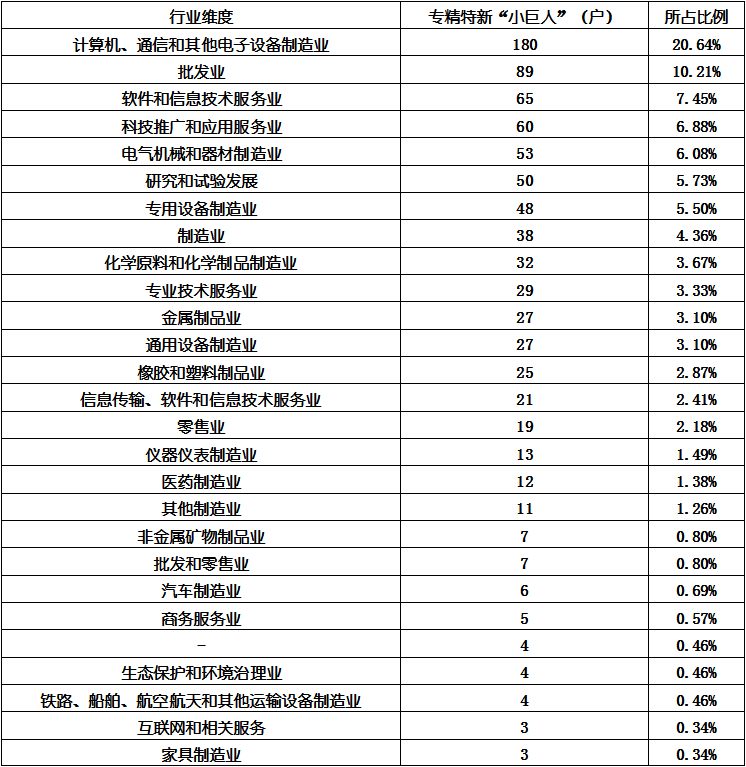 尊龙凯时人生就是搏 -- 首页官网