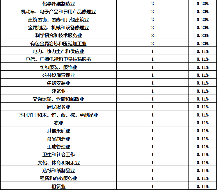 尊龙凯时人生就是搏 -- 首页官网