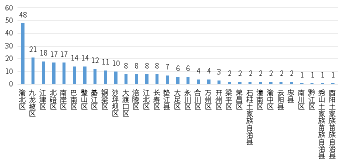 尊龙凯时人生就是搏 -- 首页官网