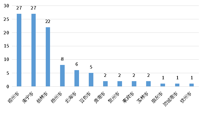 尊龙凯时人生就是搏 -- 首页官网