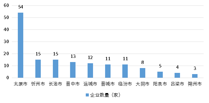 尊龙凯时人生就是搏 -- 首页官网