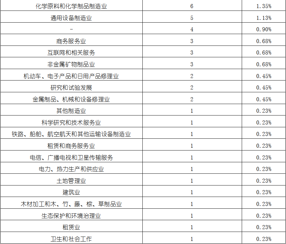 尊龙凯时人生就是搏 -- 首页官网