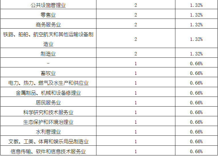 尊龙凯时人生就是搏 -- 首页官网