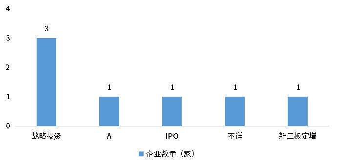 尊龙凯时人生就是搏 -- 首页官网