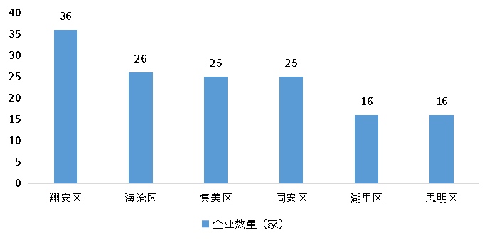 尊龙凯时人生就是搏 -- 首页官网