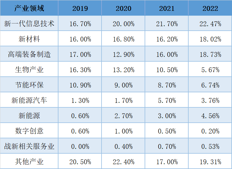 尊龙凯时人生就是搏 -- 首页官网